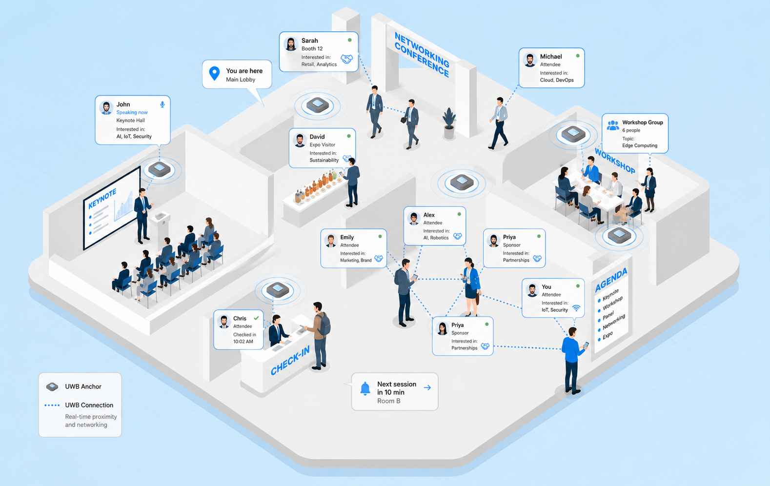Event floor spatial intelligence model with UWB anchors, proximity tags, and live paths
